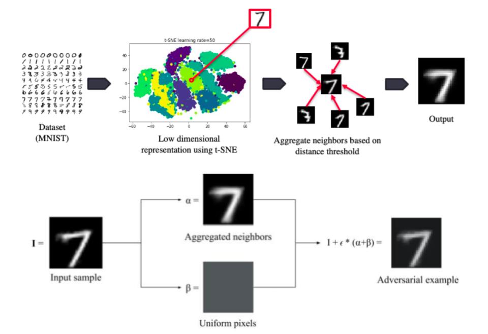 generating-adversarial-examples